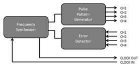 瑞普高電子領先的一站式測試儀器技術服務商